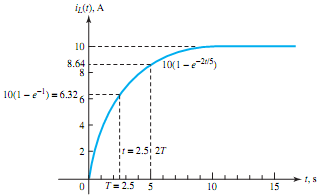 901_Find the expressions for the inductor current.png